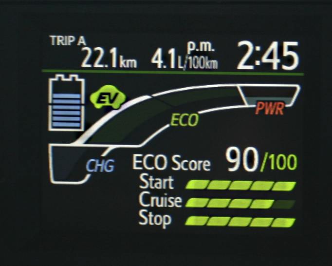 Why are Official Fuel Economy Figures so Wrong