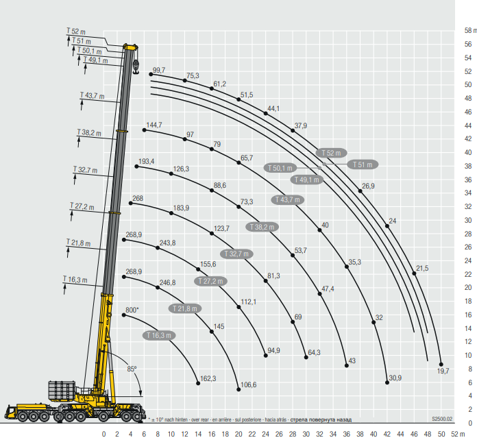 Crane Lift Chart