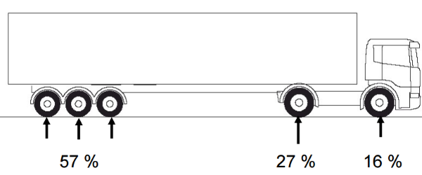 tyre rolling resistance lorry