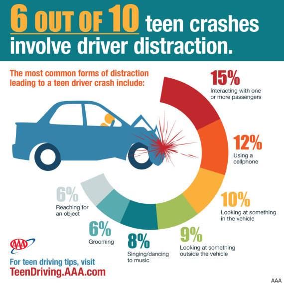 teen crash causes