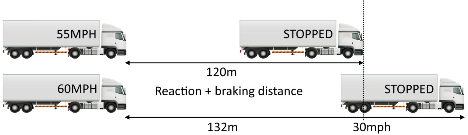 brakes-what-s-stopping-you