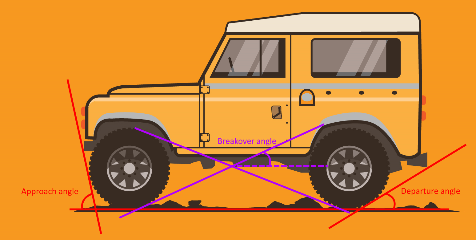 Pitch Angle Vehicle At Elijah Madirazza Blog Pitch Angle Vehicle At Elijah Madirazza Blog
