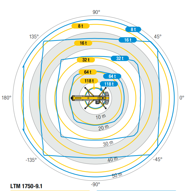What's a mobile crane and how are they used?