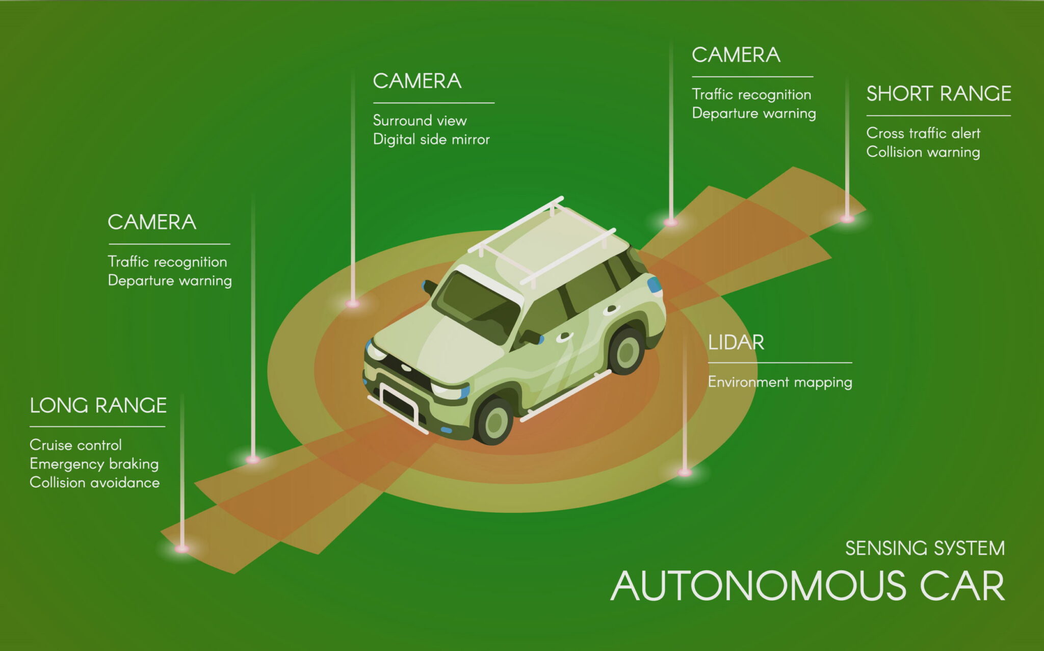 Self Driving Vehicle Meaning