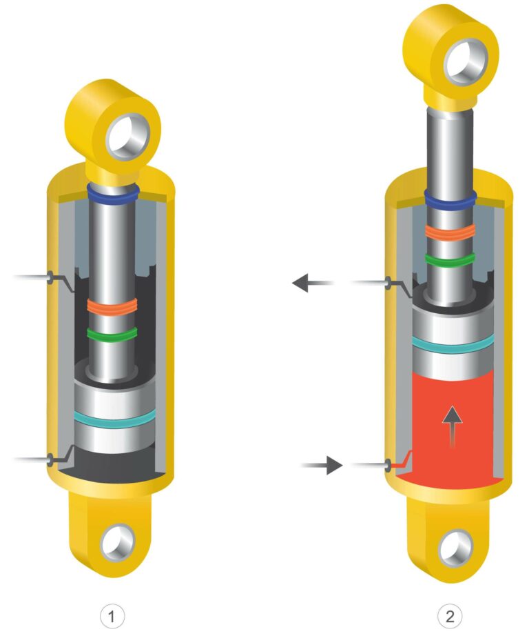 What are hydraulic cylinders or rams used for on vehicles such as